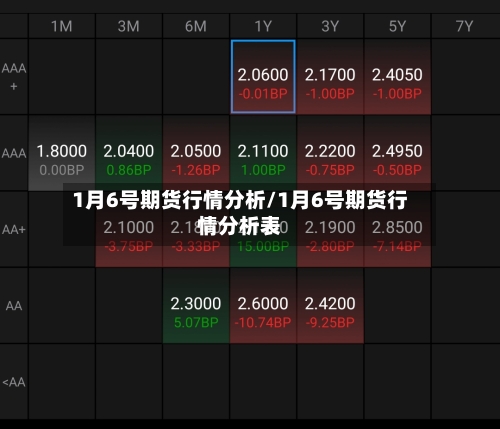 1月6号期货行情分析/1月6号期货行情分析表