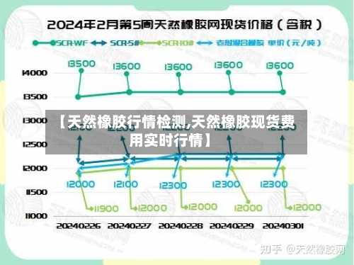 【天然橡胶行情检测,天然橡胶现货费用实时行情】-第2张图片