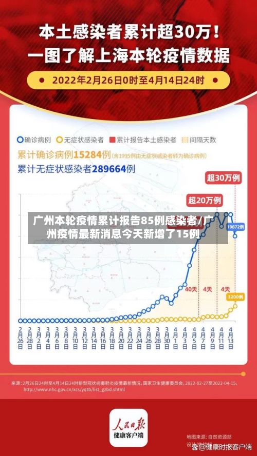 广州本轮疫情累计报告85例感染者/广州疫情最新消息今天新增了15例