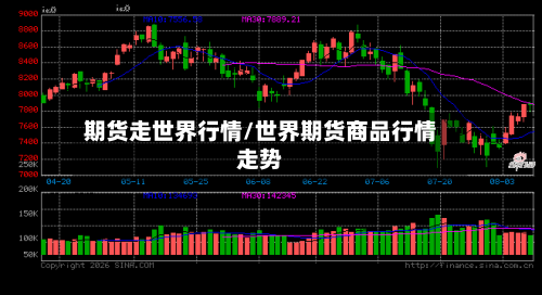 期货走世界行情/世界期货商品行情走势-第2张图片