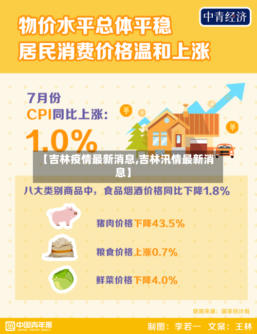 【吉林疫情最新消息,吉林汛情最新消息】
