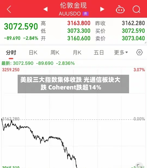 美股三大指数集体收跌 光通信板块大跌 Coherent跌超14%-第1张图片