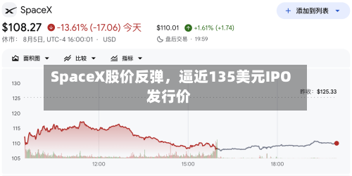 SpaceX股价反弹，逼近135美元IPO发行价-第2张图片