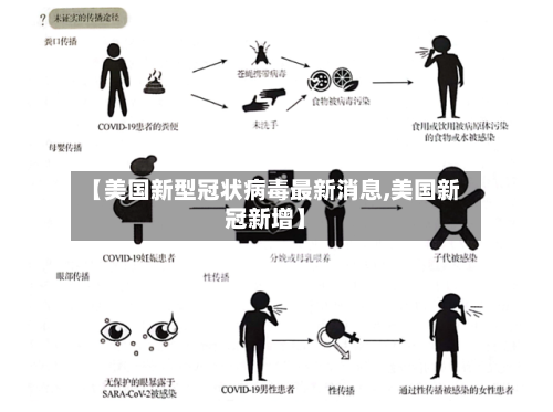 【美国新型冠状病毒最新消息,美国新冠新增】-第2张图片