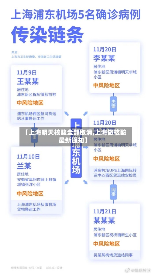 【上海明天核酸全部取消,上海做核酸最新通知】-第3张图片