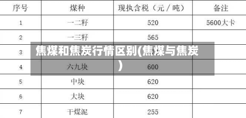 焦煤和焦炭行情区别(焦煤与焦炭)