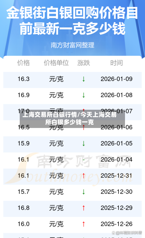 上海交易所白银行情/今天上海交易所白银多少钱一克
