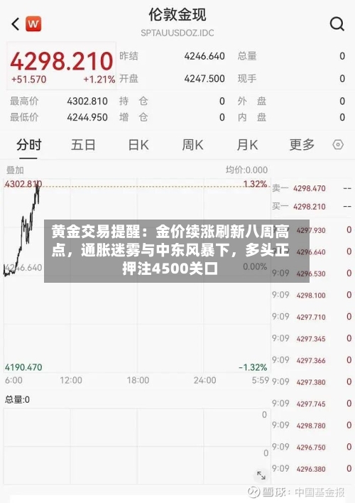 黄金交易提醒：金价续涨刷新八周高点，通胀迷雾与中东风暴下，多头正押注4500关口-第2张图片