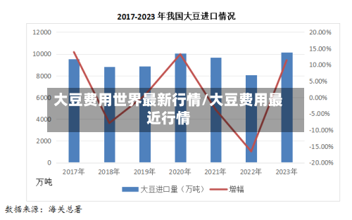 大豆费用世界最新行情/大豆费用最近行情