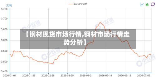 【钢材现货市场行情,钢材市场行情走势分析】
