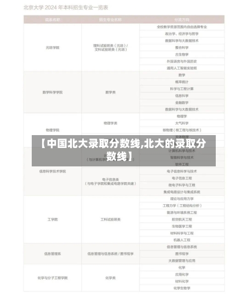 【中国北大录取分数线,北大的录取分数线】-第2张图片