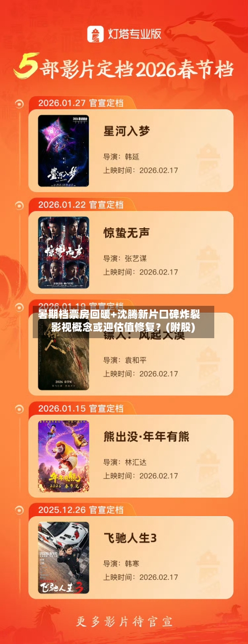 暑期档票房回暖+沈腾新片口碑炸裂 影视概念或迎估值修复？(附股)