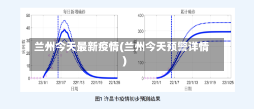 兰州今天最新疫情(兰州今天预警详情)-第3张图片