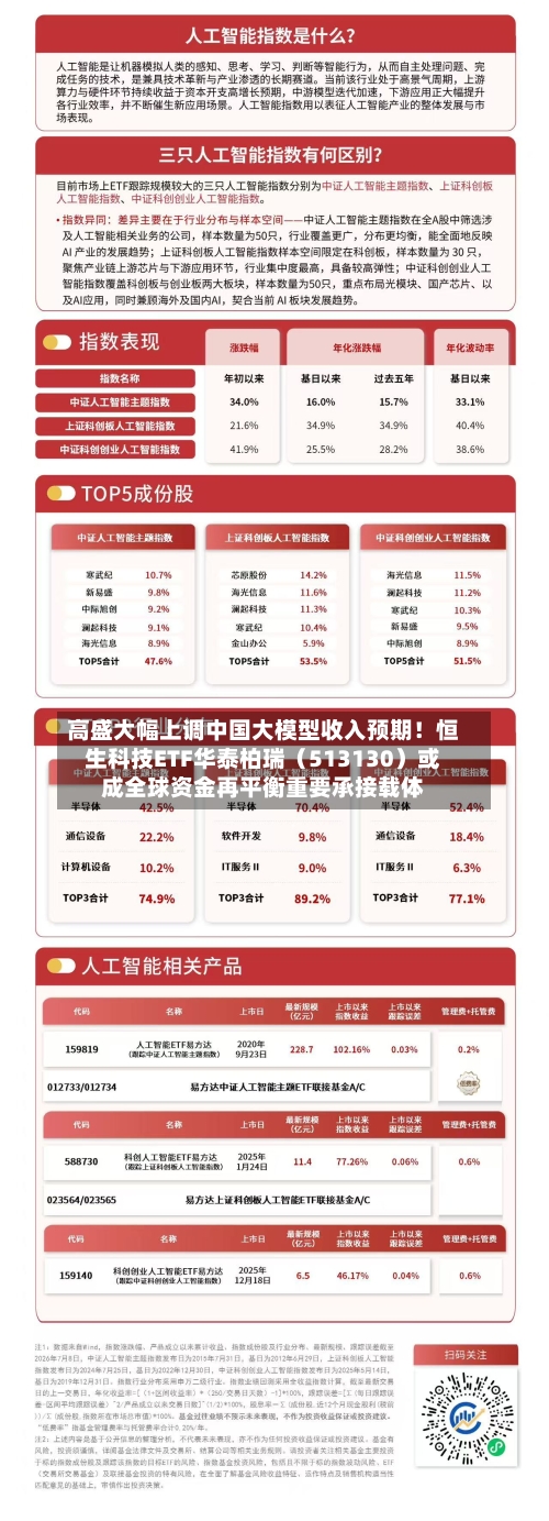 高盛大幅上调中国大模型收入预期!恒生科技ETF华泰柏瑞(513130)或成全球资金再平衡重要承接载体-第2张图片