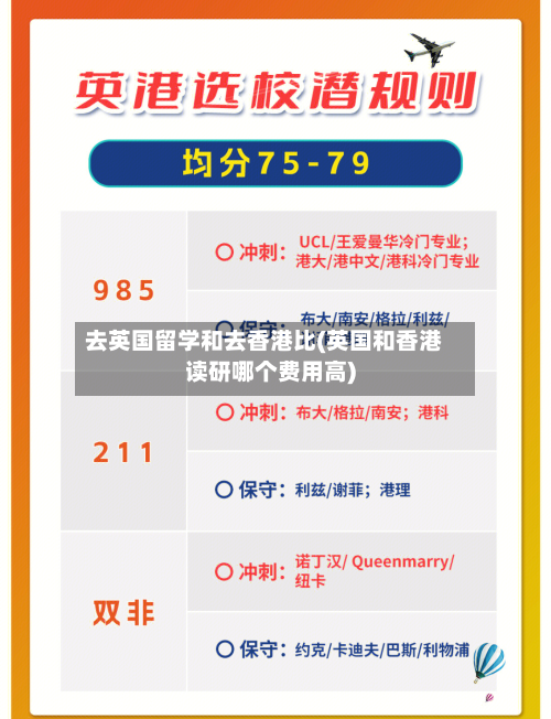 去英国留学和去香港比(英国和香港读研哪个费用高)