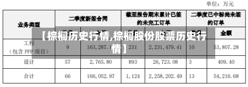 【棕榈历史行情,棕榈股份股票历史行情】-第3张图片