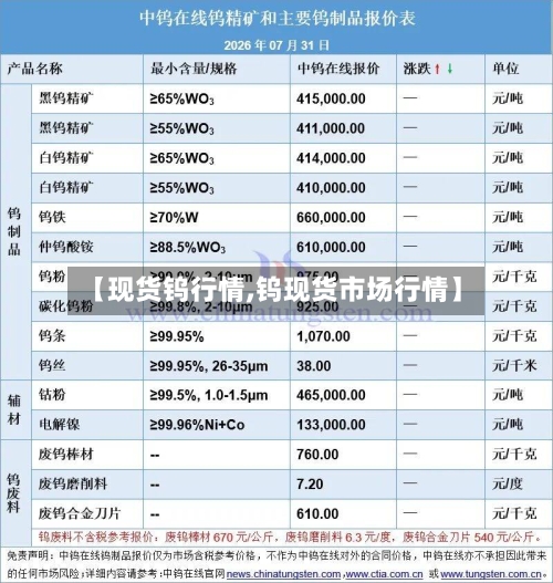 【现货钨行情,钨现货市场行情】-第3张图片