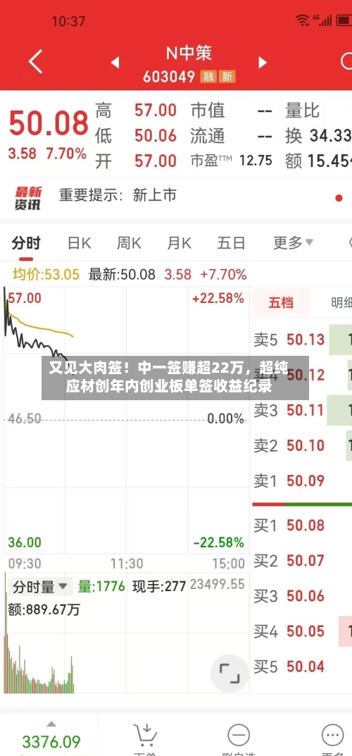 又见大肉签！中一签赚超22万，超纯应材创年内创业板单签收益纪录-第1张图片