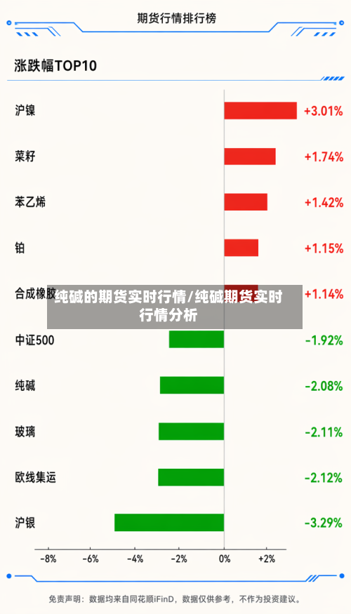 纯碱的期货实时行情/纯碱期货实时行情分析