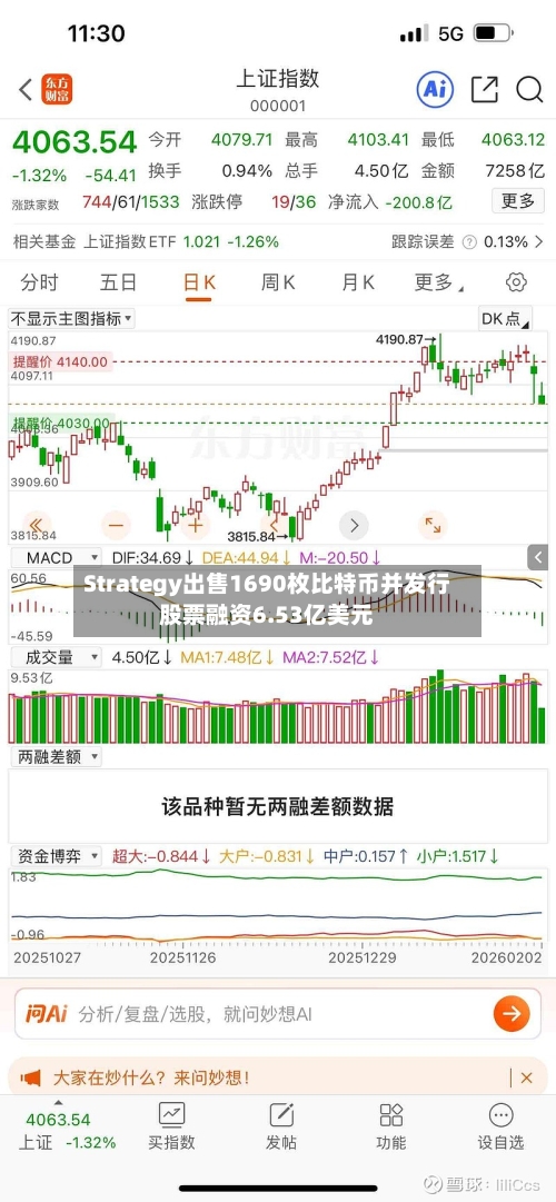 Strategy出售1690枚比特币并发行股票融资6.53亿美元