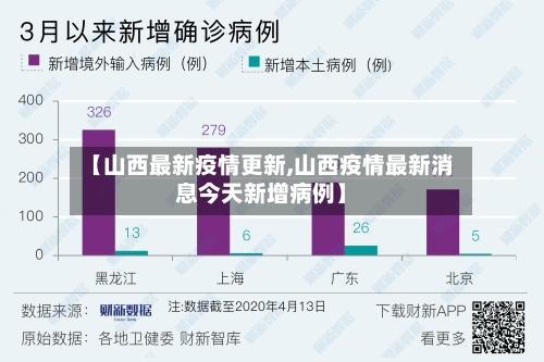 【山西最新疫情更新,山西疫情最新消息今天新增病例】