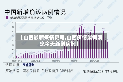 【山西最新疫情更新,山西疫情最新消息今天新增病例】-第3张图片