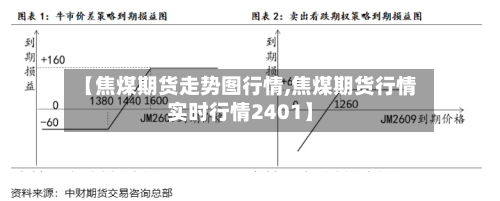 【焦煤期货走势图行情,焦煤期货行情实时行情2401】-第3张图片