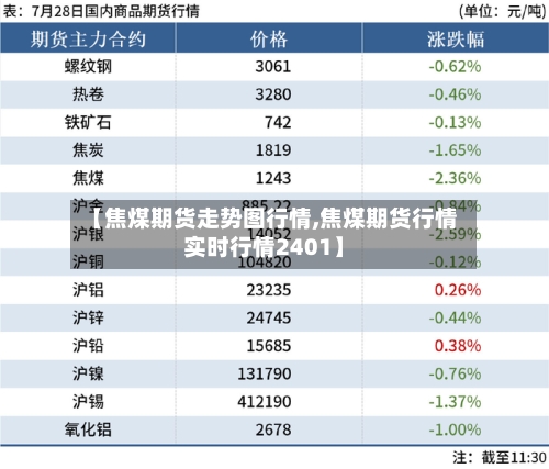 【焦煤期货走势图行情,焦煤期货行情实时行情2401】-第2张图片