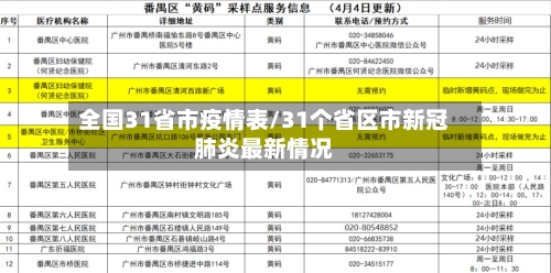 全国31省市疫情表/31个省区市新冠肺炎最新情况