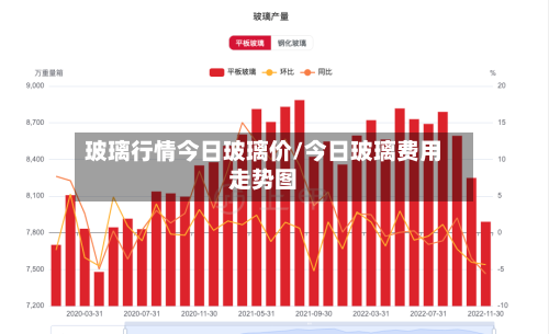 玻璃行情今日玻璃价/今日玻璃费用走势图-第2张图片