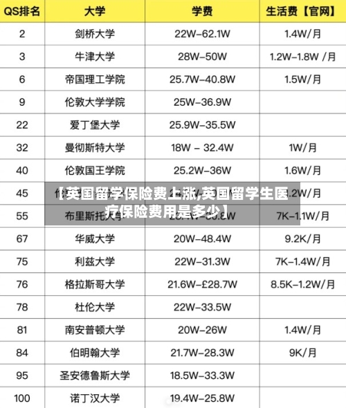 【英国留学保险费上涨,英国留学生医疗保险费用是多少】-第2张图片