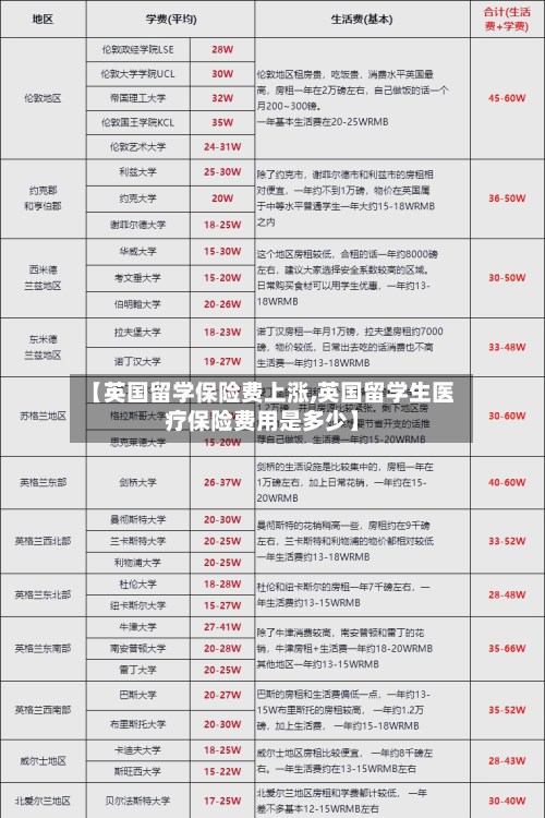 【英国留学保险费上涨,英国留学生医疗保险费用是多少】