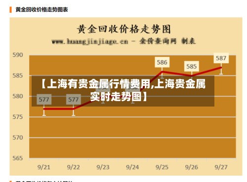 【上海有贵金属行情费用,上海贵金属实时走势图】-第3张图片