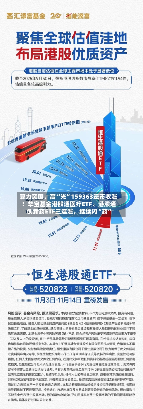 算力突围	，高“光	”159363逆市收涨！华宝基金港股通医疗ETF	、港股通创新药ETF三连涨，继续闪“药”-第2张图片