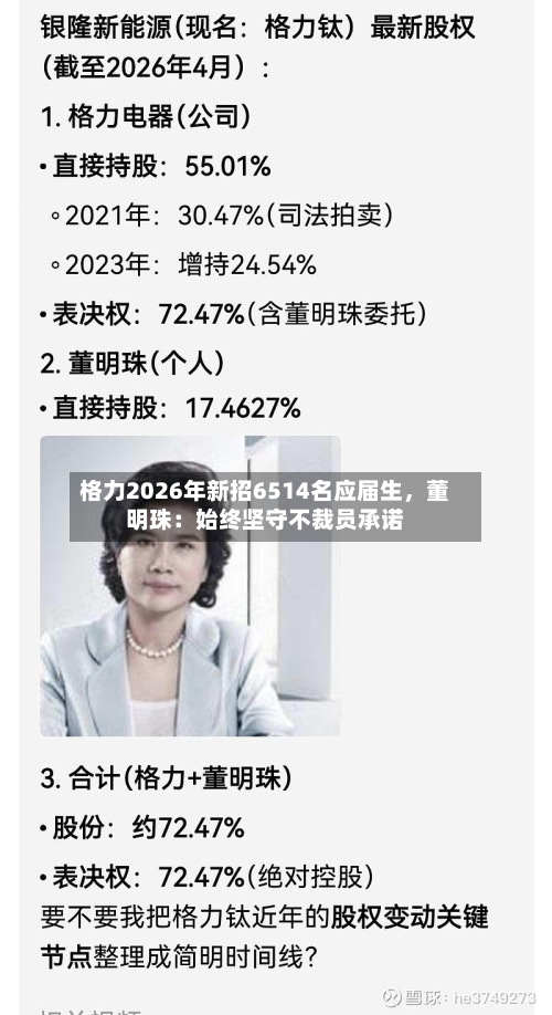 格力2026年新招6514名应届生，董明珠：始终坚守不裁员承诺-第2张图片