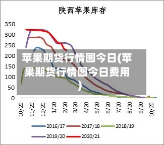 苹果期货行情图今日(苹果期货行情图今日费用)-第3张图片