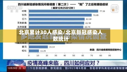 北京累计30人感染/北京新冠感染人数统计-第2张图片