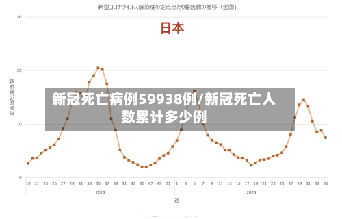 新冠死亡病例59938例/新冠死亡人数累计多少例