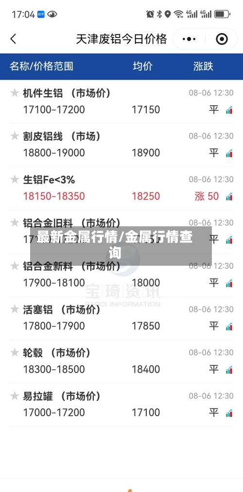 最新金属行情/金属行情查询-第2张图片