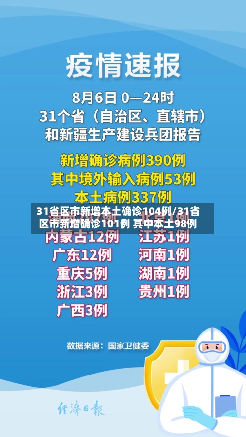 31省区市新增本土确诊104例/31省区市新增确诊101例 其中本土98例