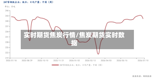 实时期货焦炭行情/焦炭期货实时数据
