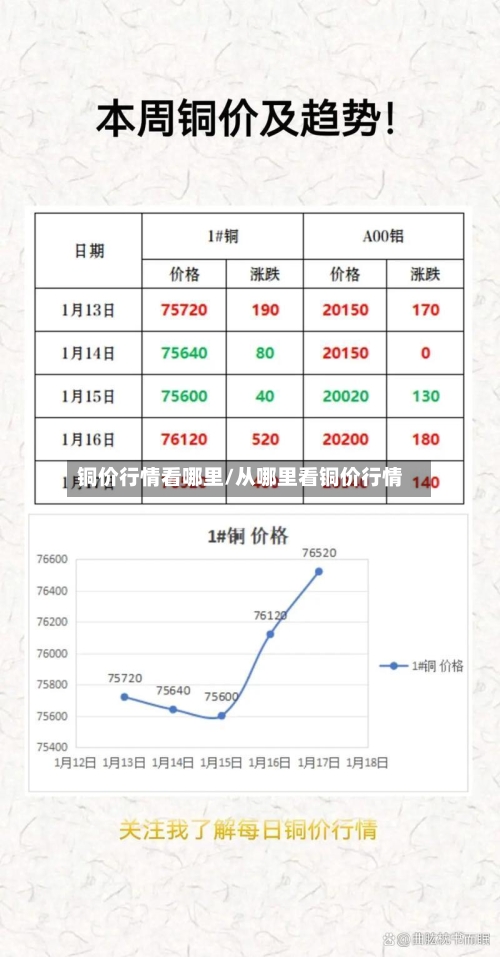 铜价行情看哪里/从哪里看铜价行情-第2张图片