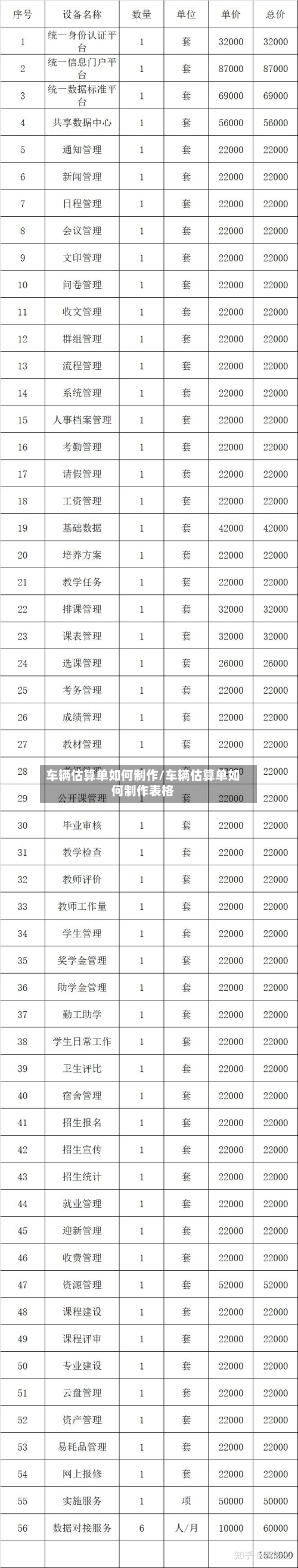 车辆估算单如何制作/车辆估算单如何制作表格-第3张图片