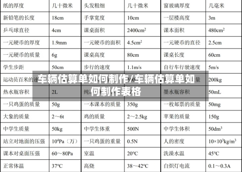 车辆估算单如何制作/车辆估算单如何制作表格