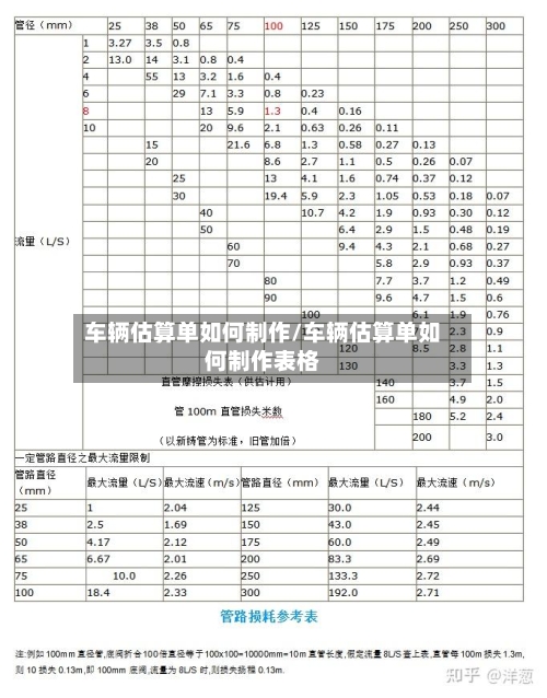 车辆估算单如何制作/车辆估算单如何制作表格-第2张图片