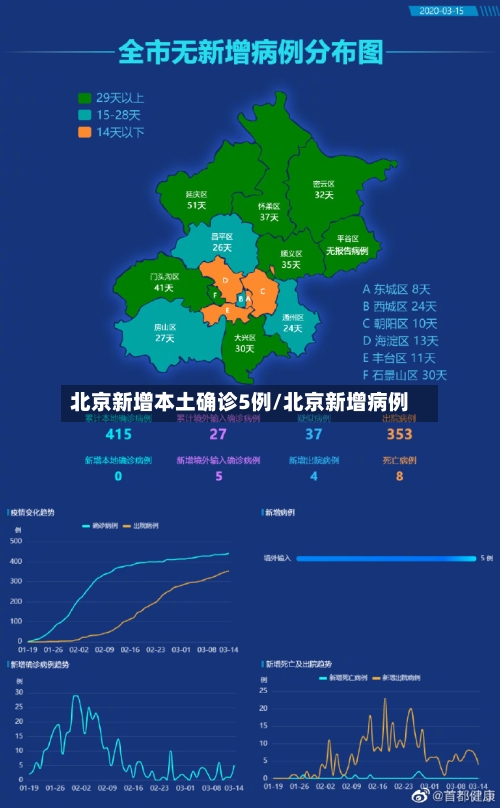 北京新增本土确诊5例/北京新增病例-第3张图片
