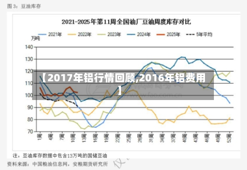 【2017年铝行情回顾,2016年铝费用】