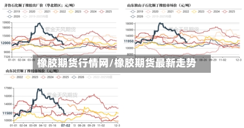 橡胶期货行情网/橡胶期货最新走势