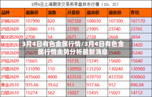 3月4日有色金属行情/3月4日有色金属行情走势分析最新消息