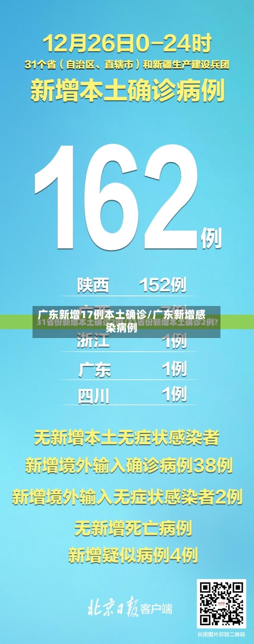 广东新增17例本土确诊/广东新增感染病例-第2张图片